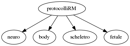This is a graph with borders and nodes that may contain hyperlinks.